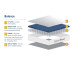 SleepSoul Balance 800 Mattress 