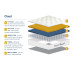 SleepSoul Cloud 800 Mattress 
