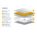 SleepSoul Comfort 800 Mattress 