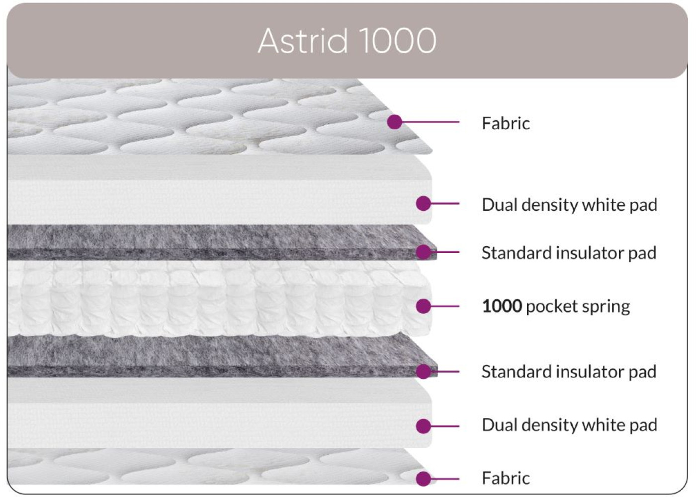 Astrid 1000 Mattress