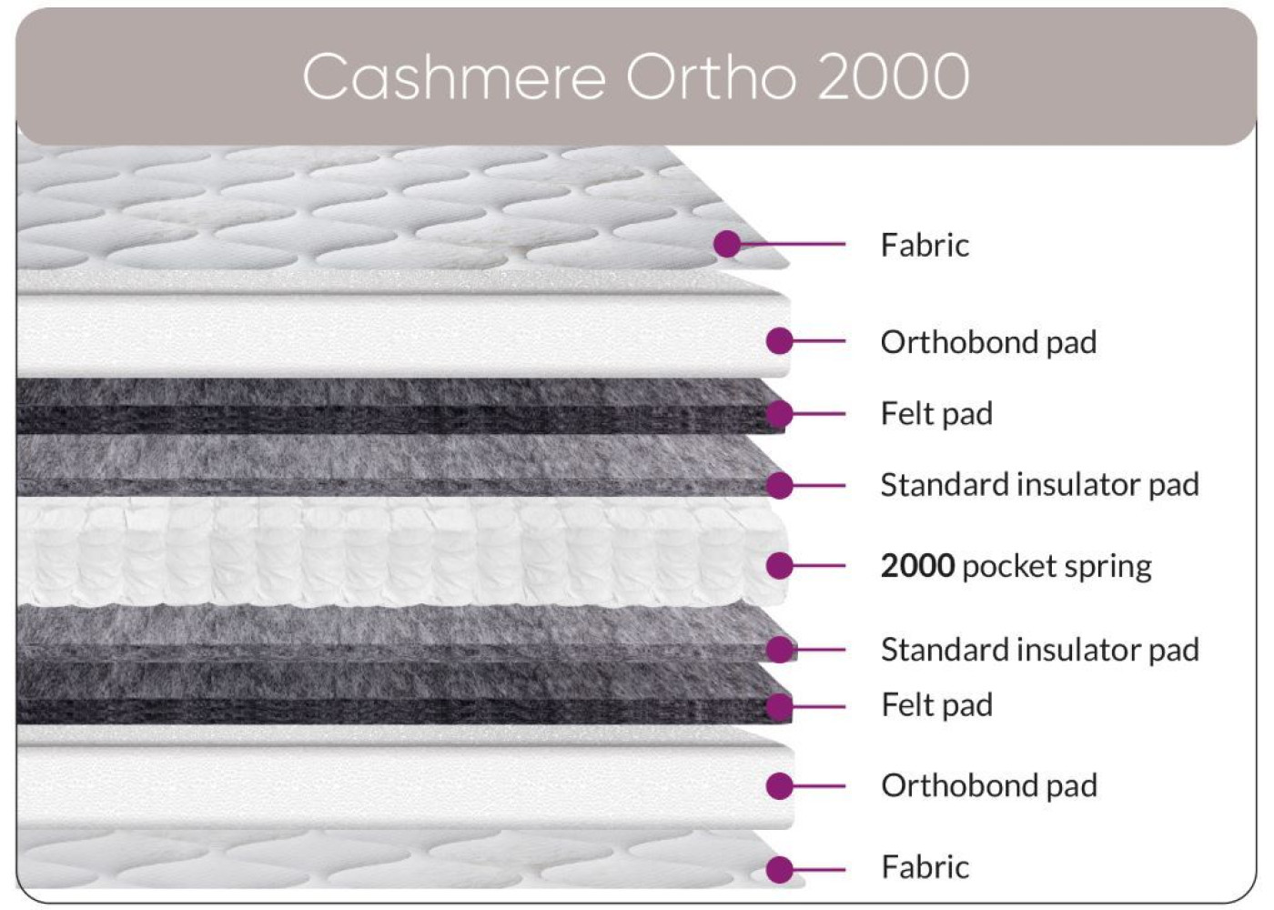 Cashmere Ortho 2000 Mattress