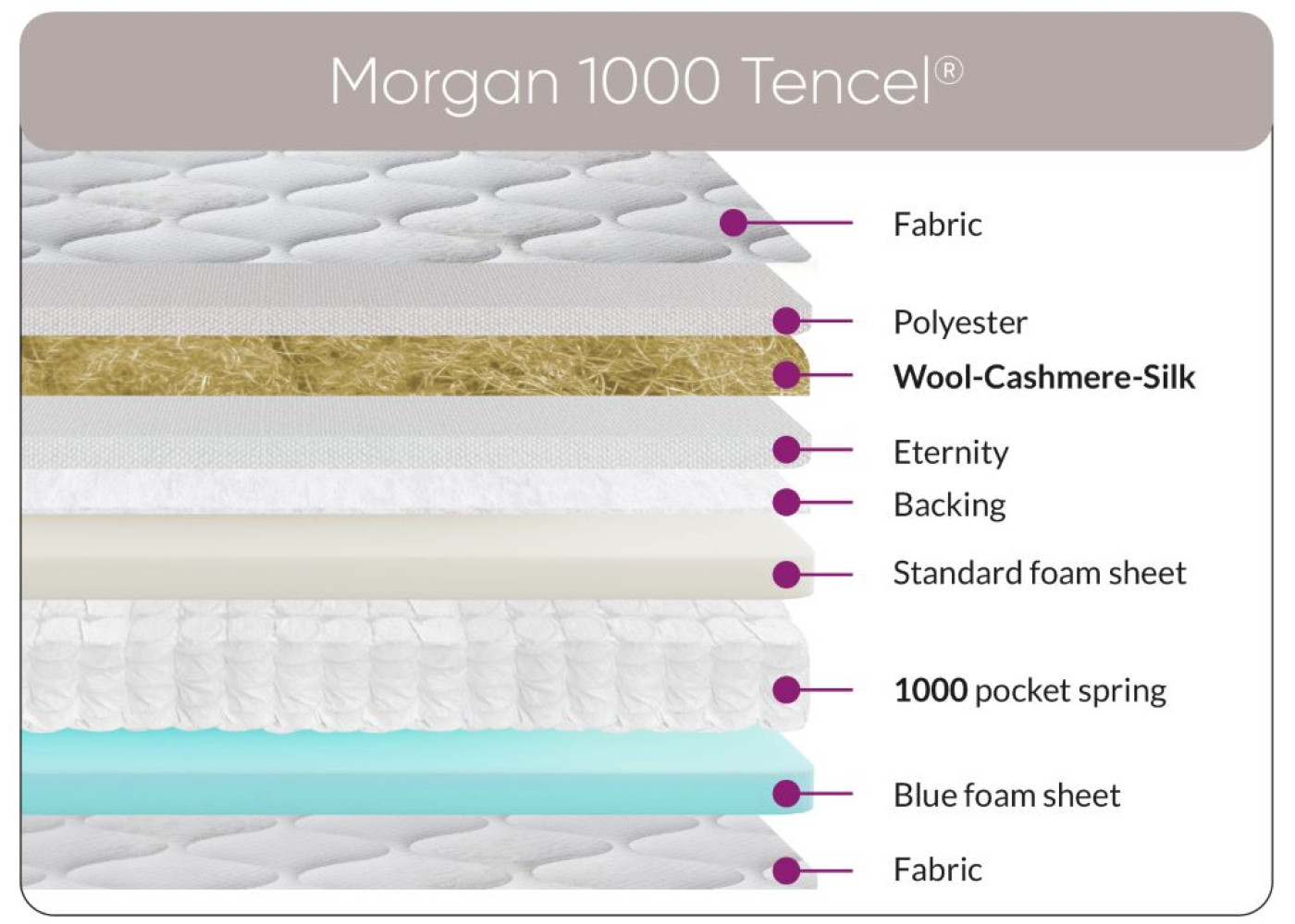 Morgan Tencel 1000 Mattress