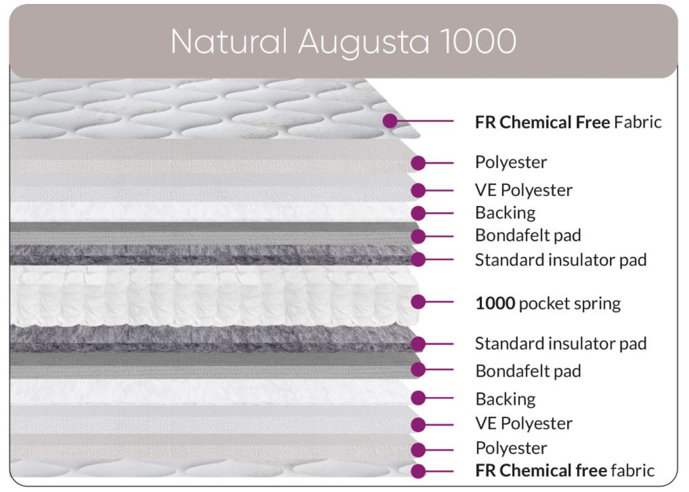 Natural Augusta 1000 Mattress