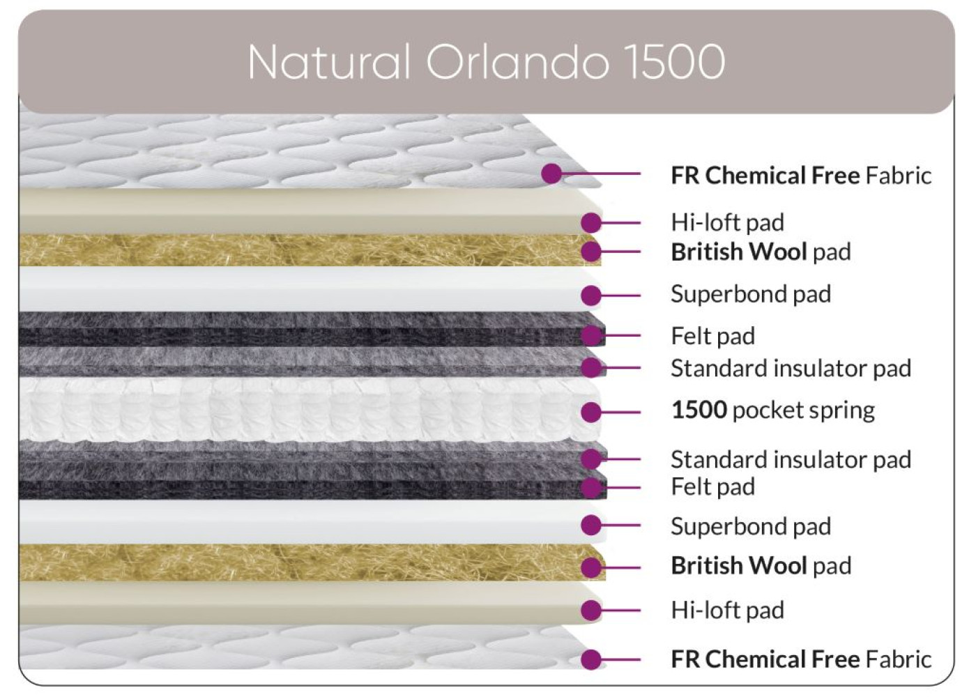 Natural Orlando 1500 Mattress