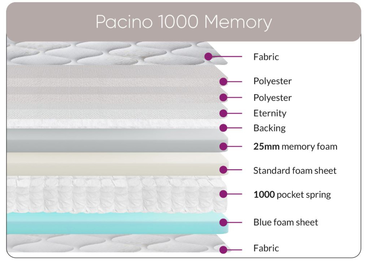 Pacino Memory 1000 Mattress