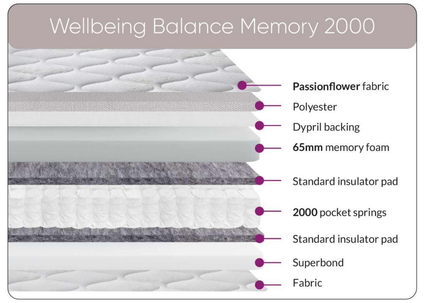 Wellbeing Balance Memory 2000 Mattress