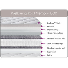 Wellbeing Kool Memory 1500 Mattress